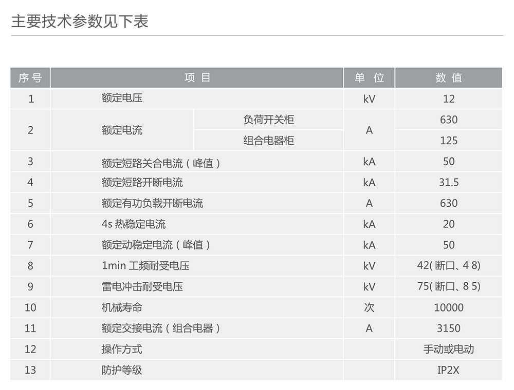 人民电器HXGN15-12(F·R)箱型固定式交流金属封闭环网开关设备 