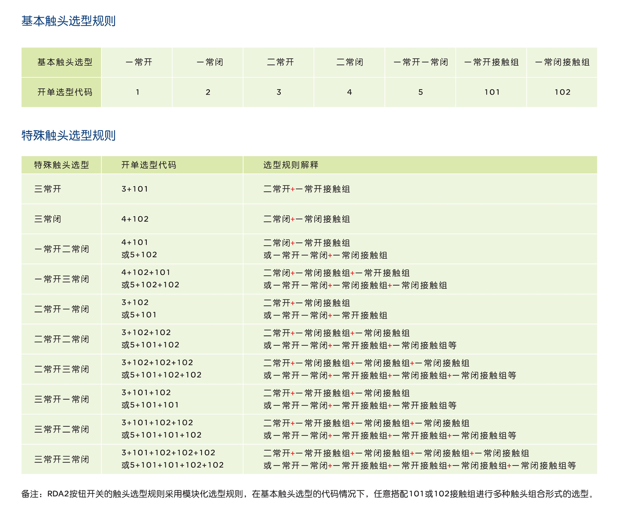 人民电器RDA2系列按钮开关 