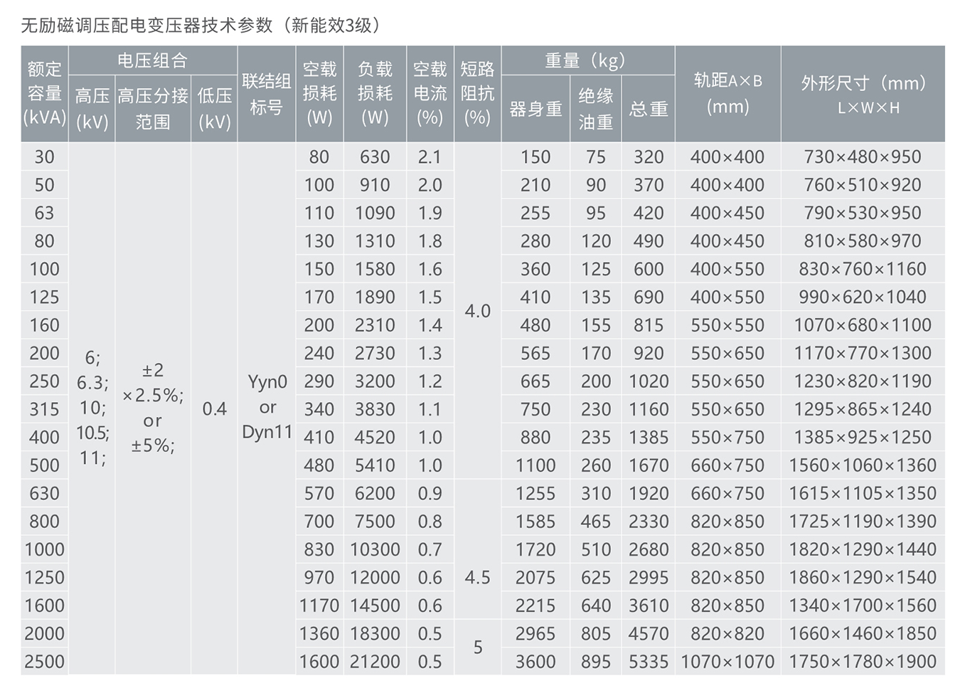 亚投国际「中国」有限公司电器10KV级S13无励磁调压配电变压器 