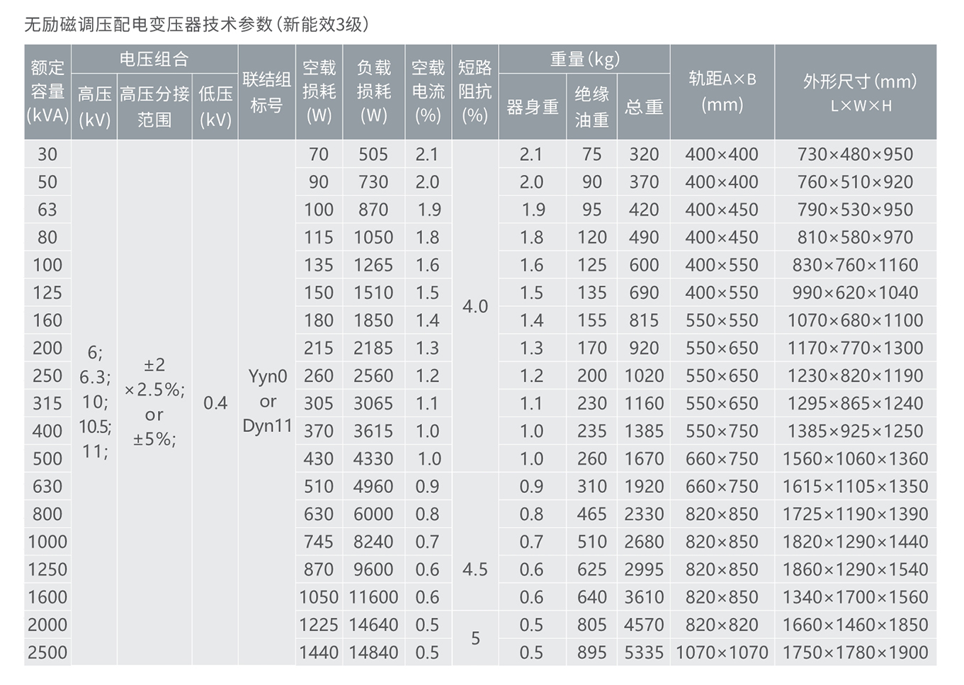 亚投国际「中国」有限公司电器10KV级S20无励磁调压配电变压器 