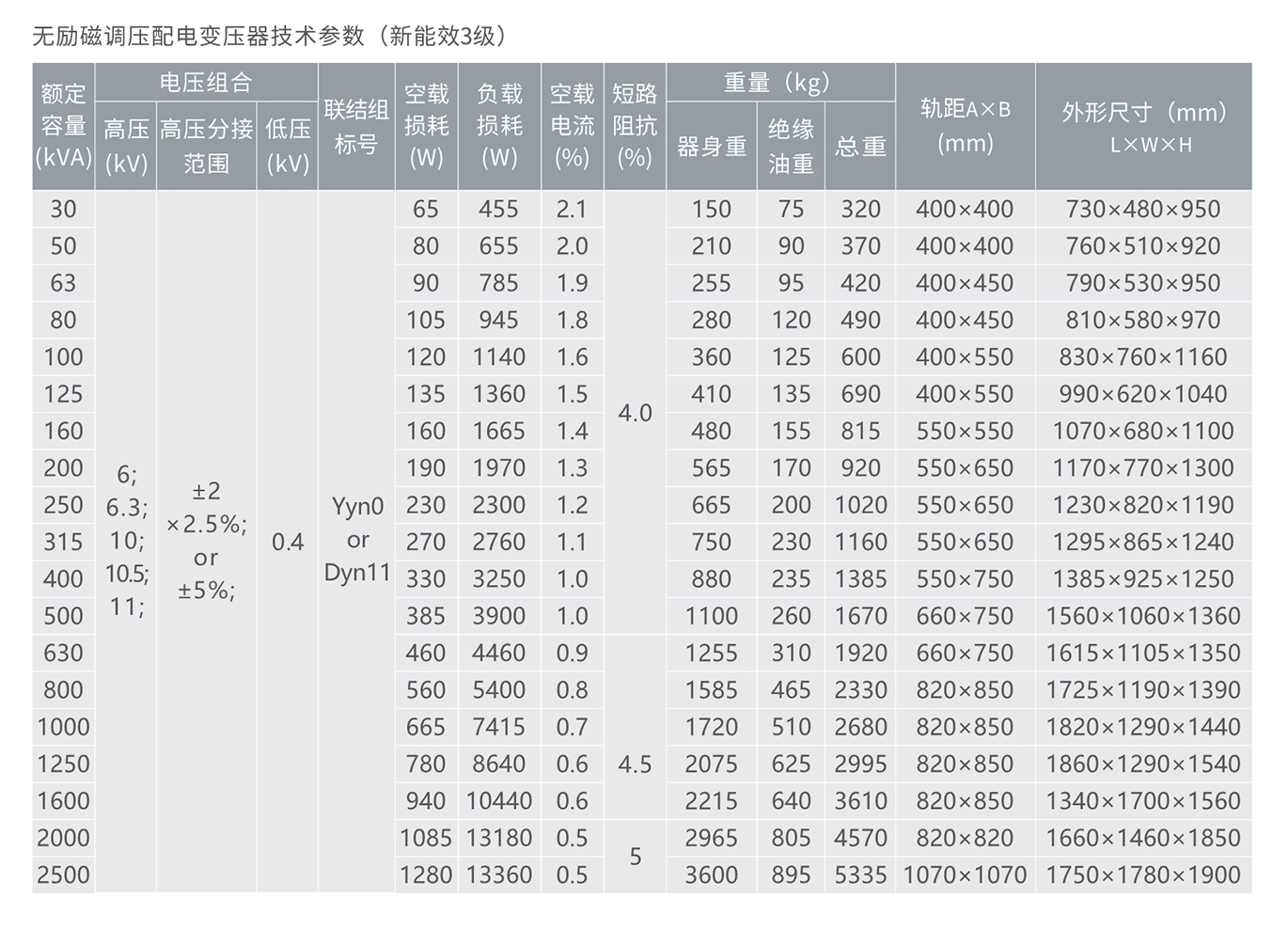 人民电器10KV级S22无励磁调压配电变压器 