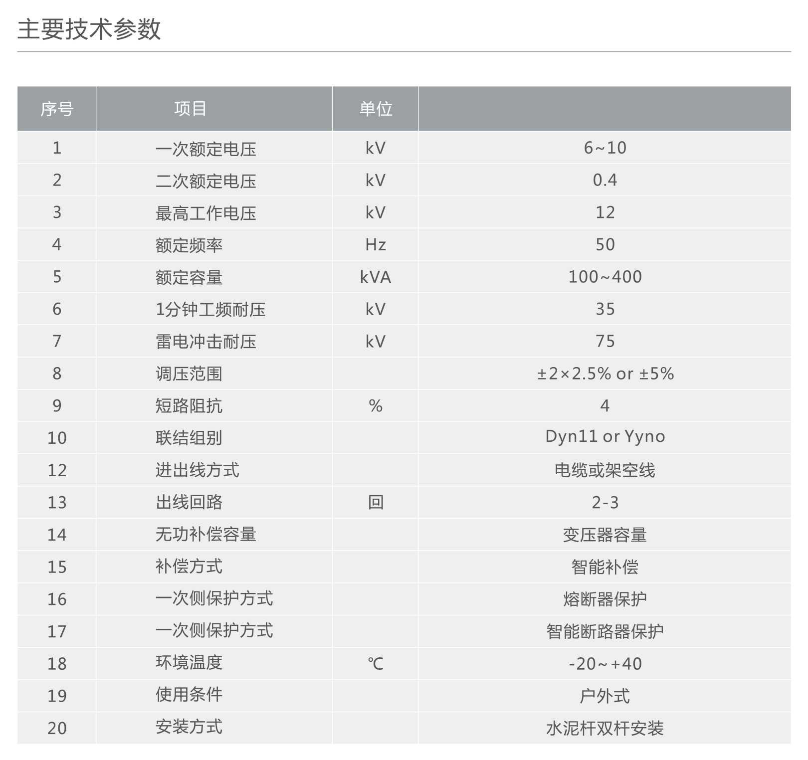 人民电器10KV级柱上智能组合式变压器 