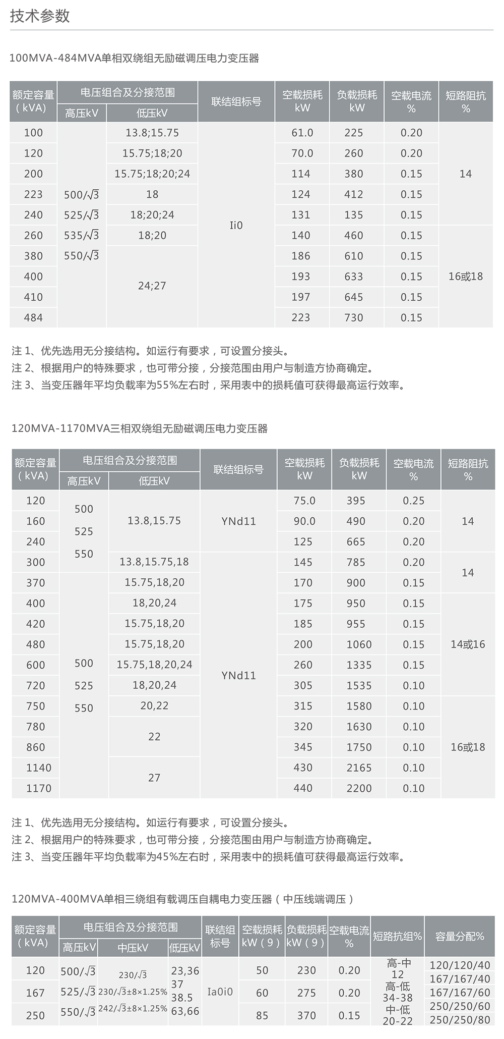 人民电器500Kv级智能化电力变压器 