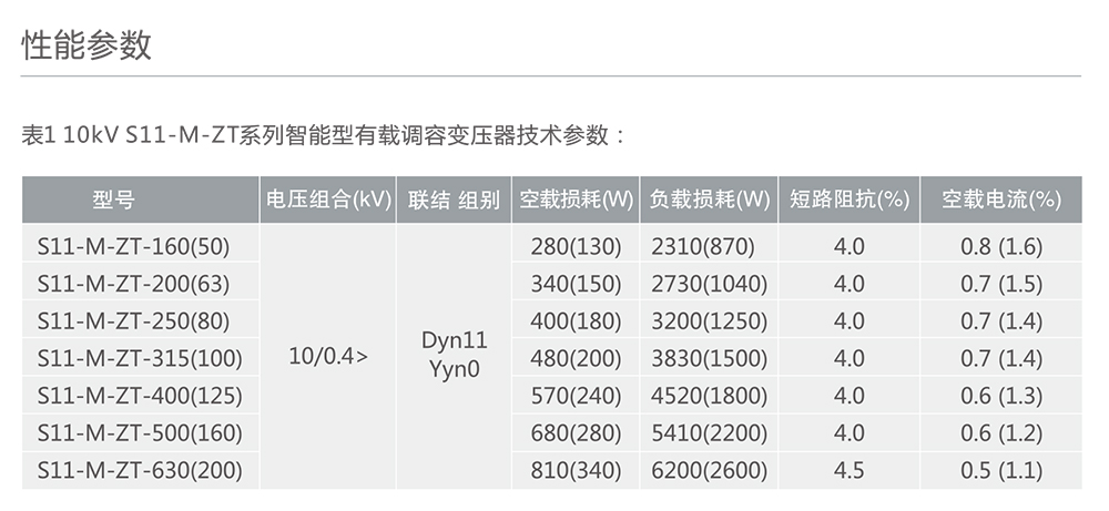 亚投国际「中国」有限公司电器S11-M.ZT系列智能型有载调容变压器 