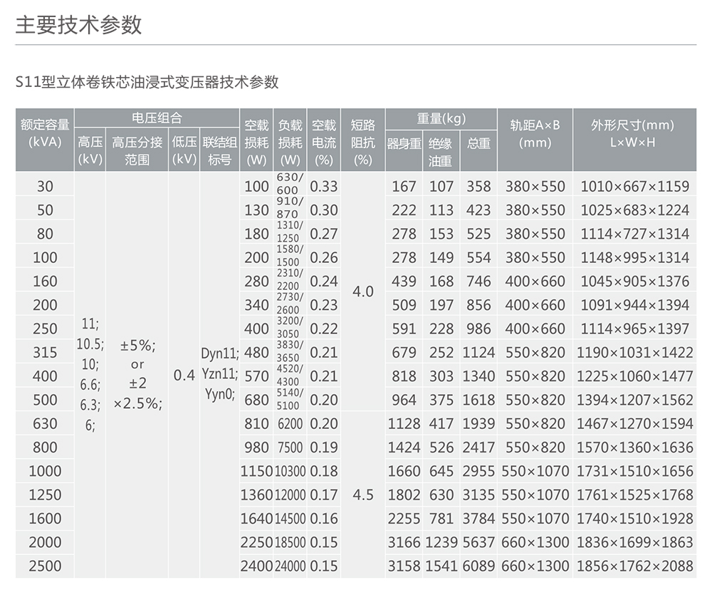 亚投国际「中国」有限公司电器S11-M·RL型立体卷铁芯配电变压器 