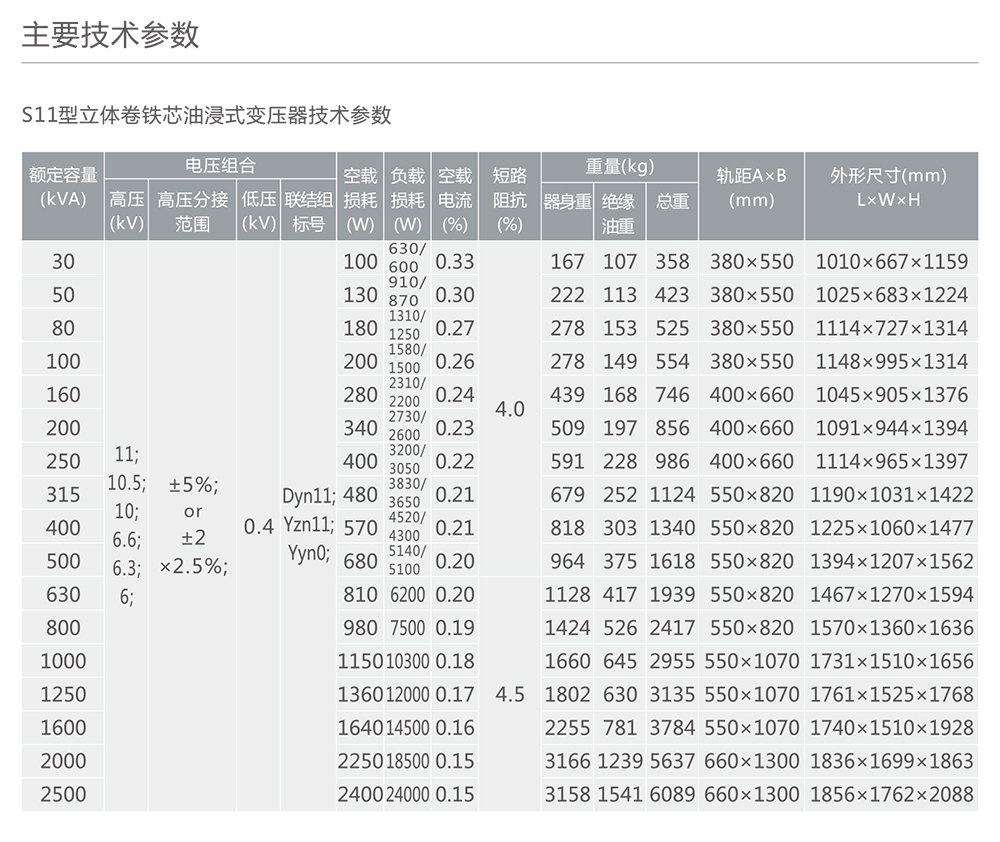 人民电器S11-M·RL型立体卷铁芯配电变压器 