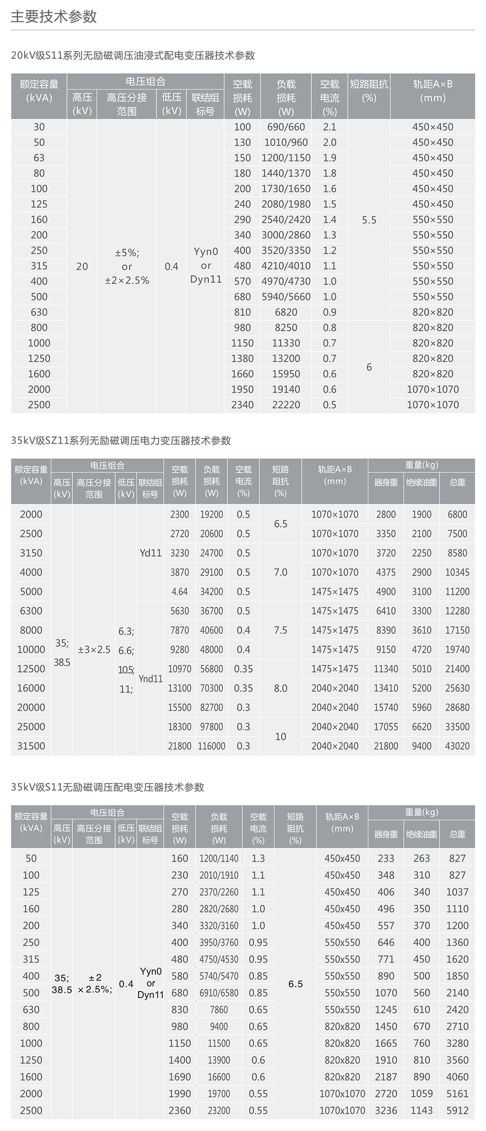 人民电器S11、S11-M系列低损耗节能电力变压器 