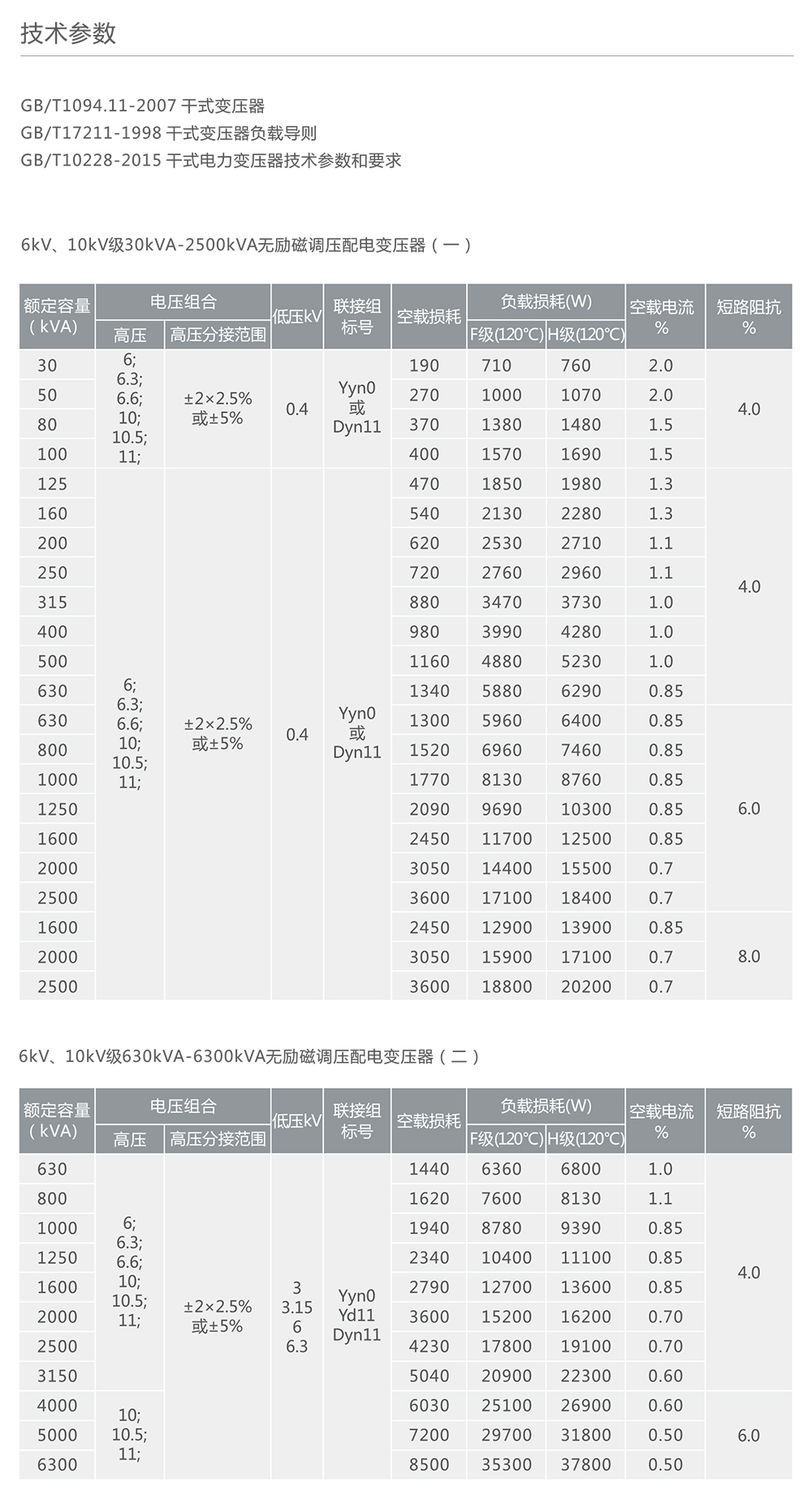 人民电器SC(B)系列F级智能化树脂干式变压器 