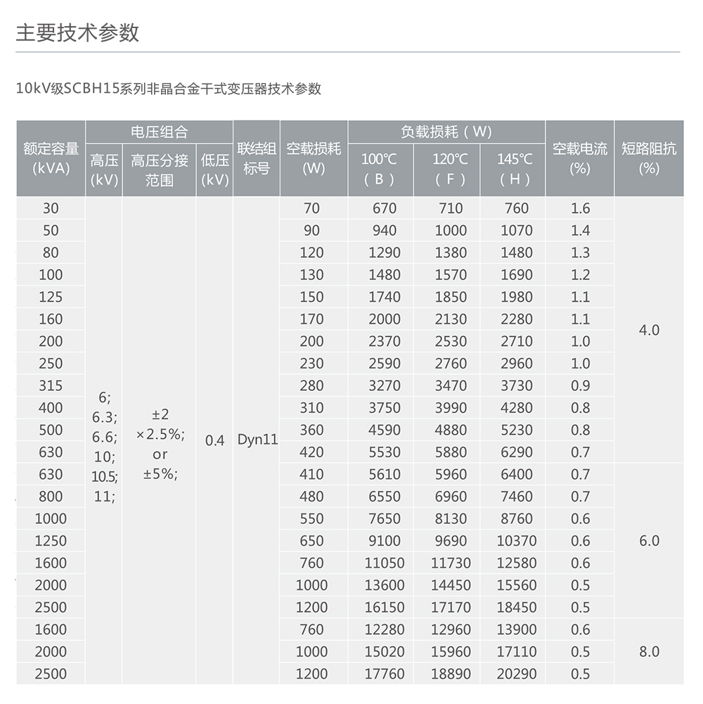 亚投国际「中国」有限公司电器SCBH15系列非晶合金干式变压器 