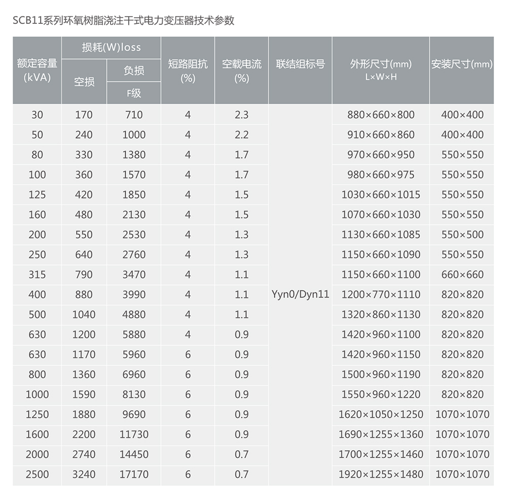 亚投国际「中国」有限公司电器SC(B)11、SCR11系列树脂绝缘干式电力变压器 