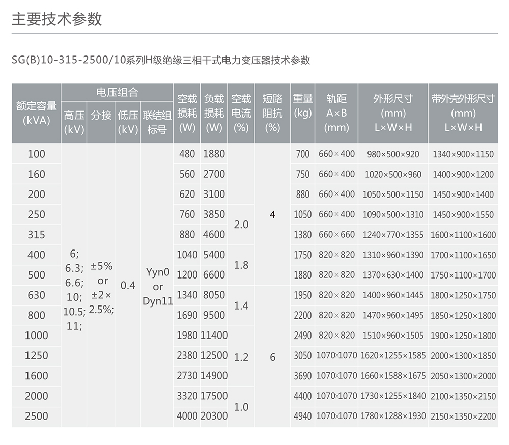 世界杯买球官网电器SG(B)10-100-2500/10系列H级绝缘三相干式电力变压器 
