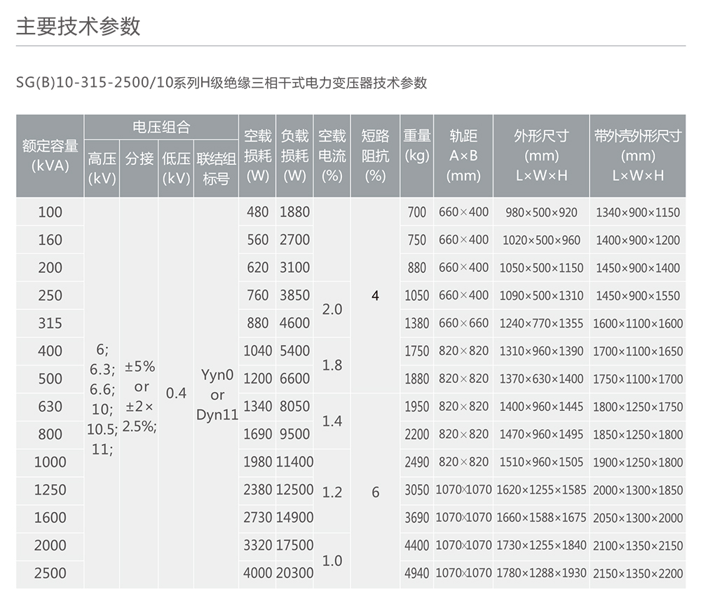 亚投国际「中国」有限公司电器SG(B)10-100-2500/10系列H级绝缘三相干式电力变压器 