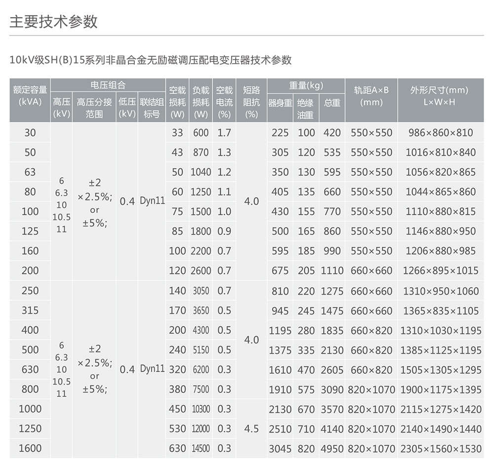 亚投国际「中国」有限公司电器SH(B)15系列非晶合金配电变压器 