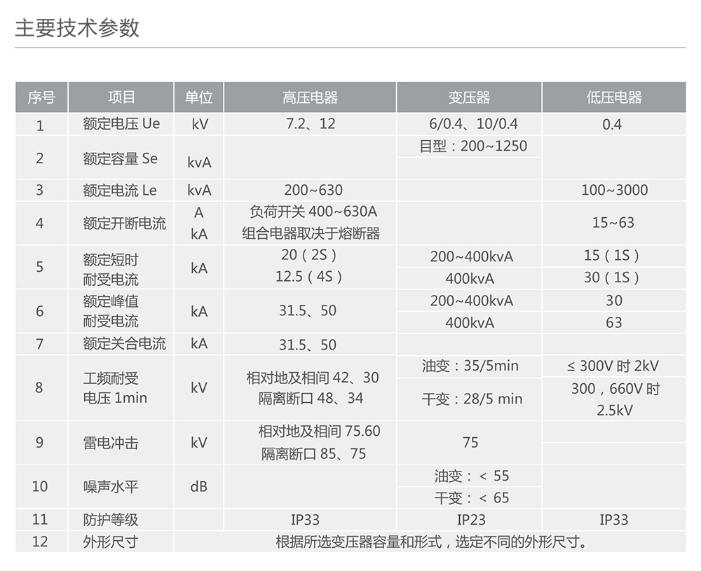 人民电器ZBW系列智能化组合变电站 