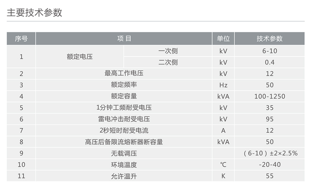 人民电器箱式变压器—10kV级组合式变压器(美式箱变) 