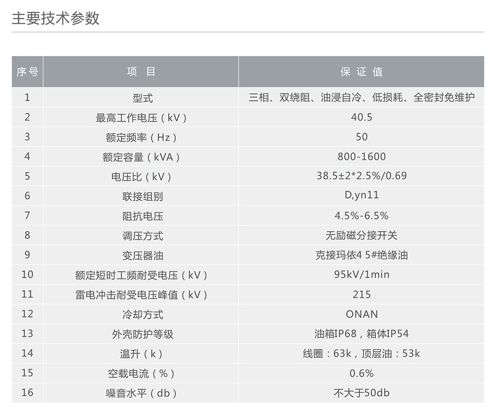 人民电器ZGS-Z·F风力变电站风力发电箱式变电站 