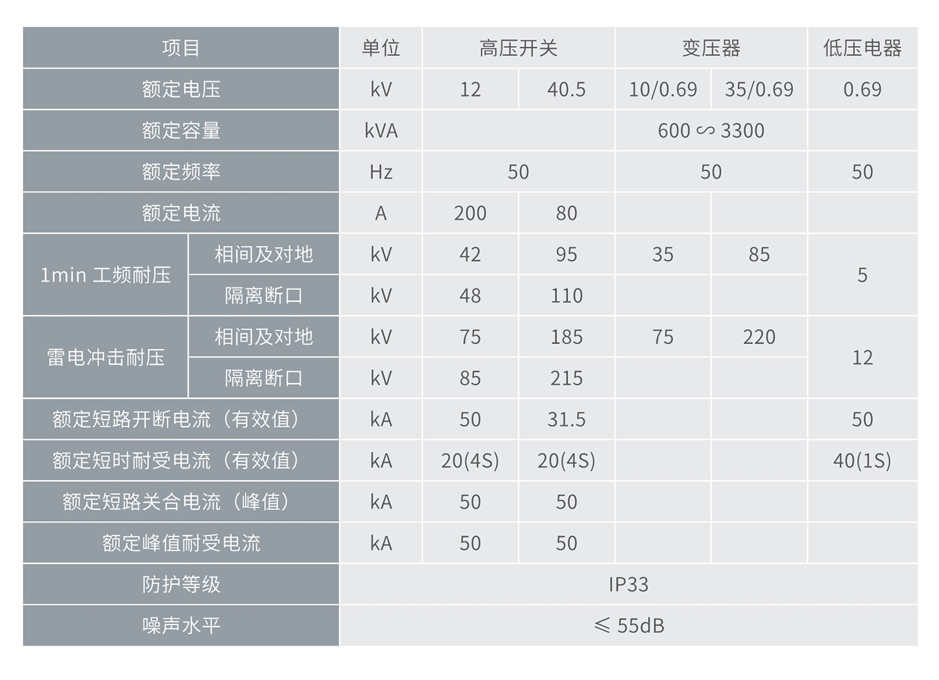 人民电器风力专用组合式箱变(华变) 