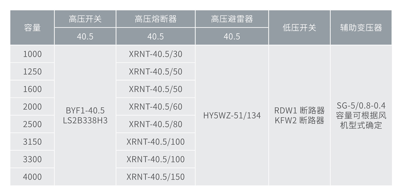 人民电器光伏专用组合式箱变(美变) 