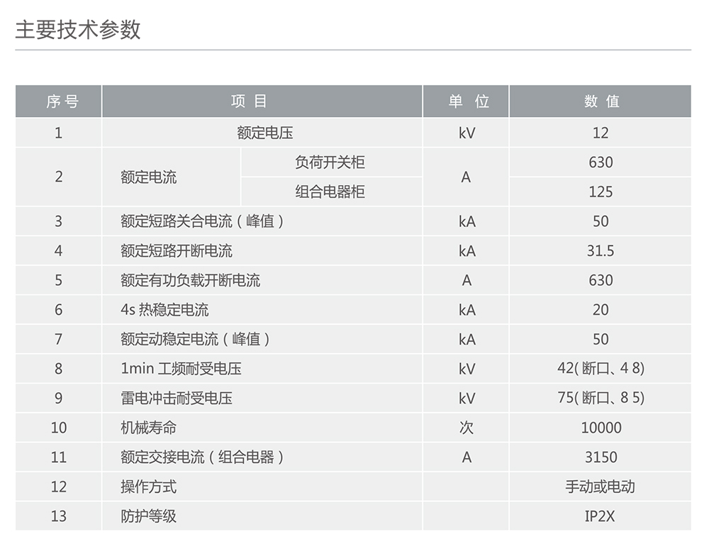 人民电器HXGN15A-12(F·R)箱型固定式交流金属封闭环网开关设备 