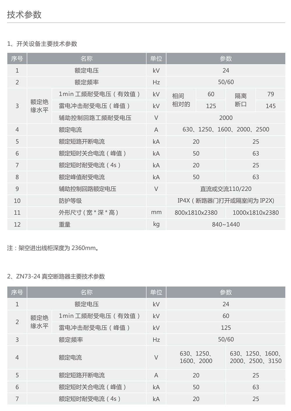 人民电器KYN28-24智能化铠装移开式金属封闭开关设备 