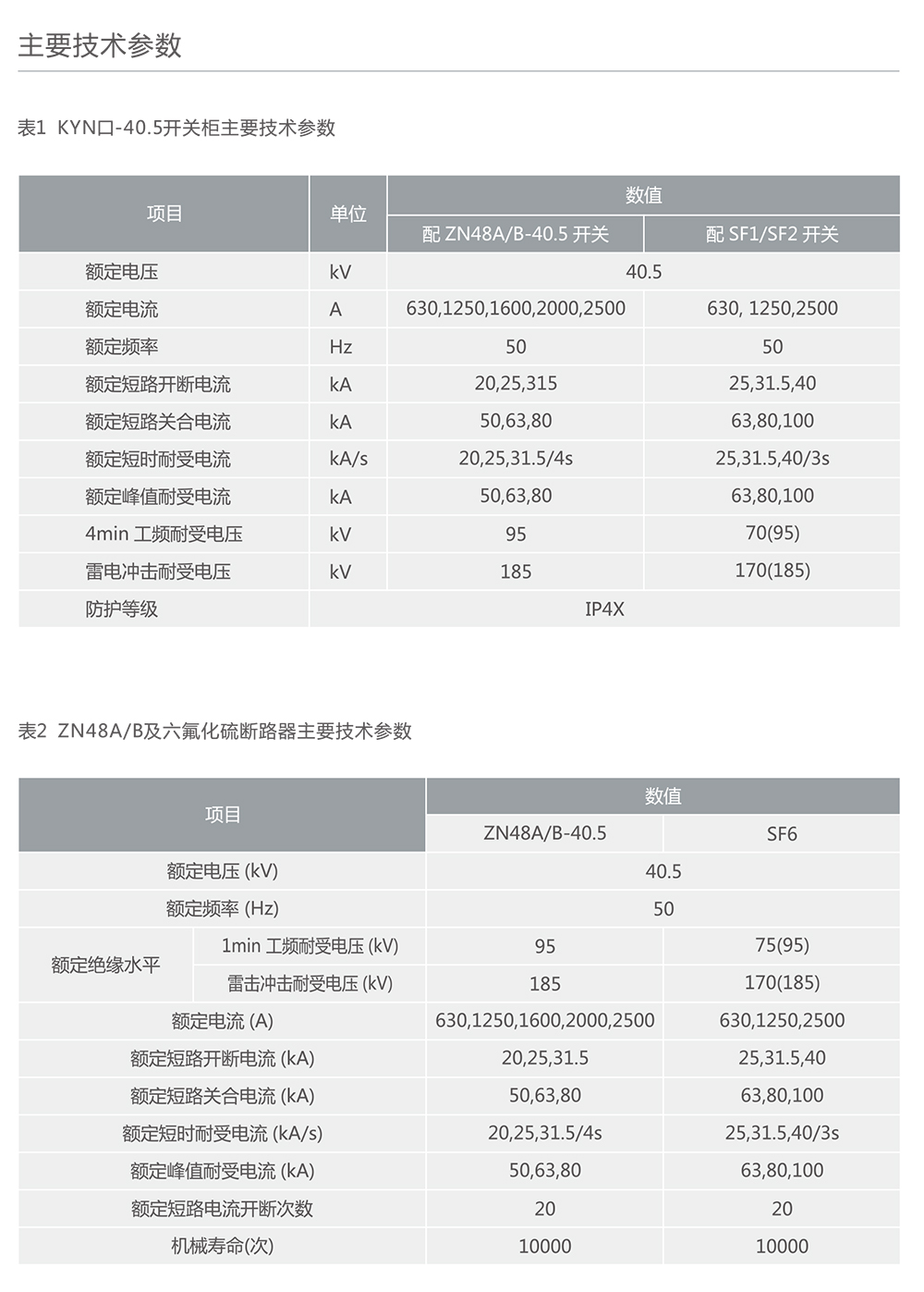 人民电器KYN58-40.5金属铠装移开式开关设备 