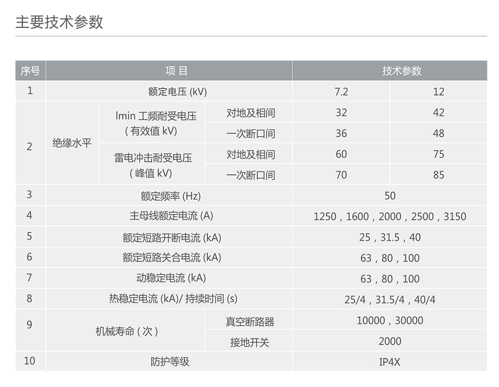 人民电器KYN□-12(8BK80)型户内金属铠装移开式开关设备 