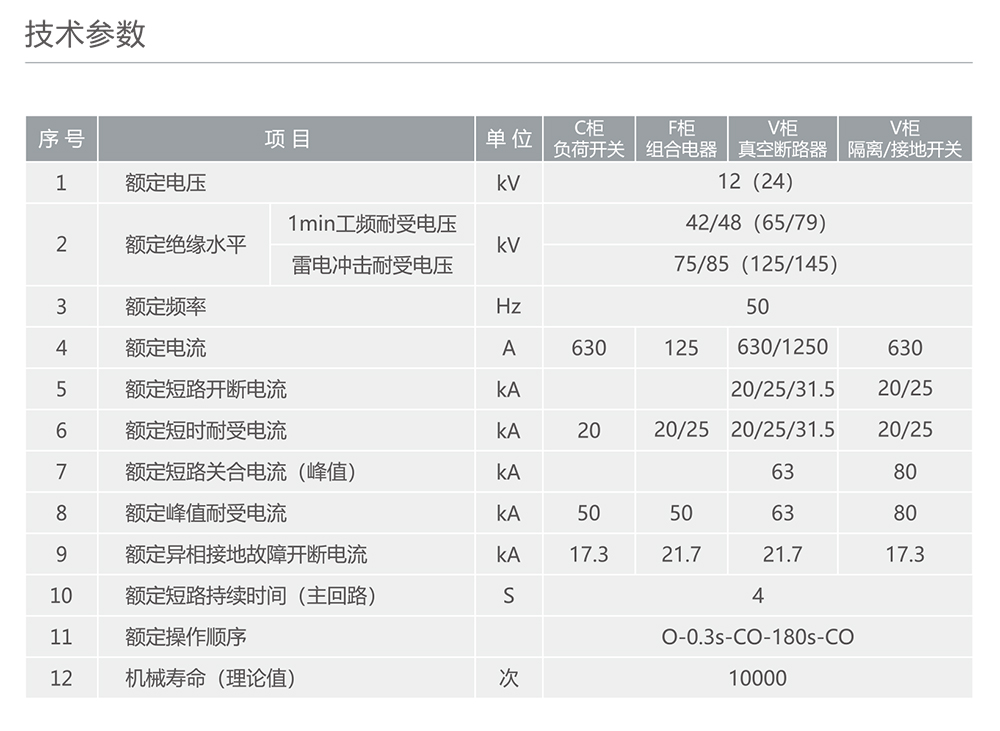 人民电器RDS15-12智能化全绝缘全密封金属封闭环网开关设备 