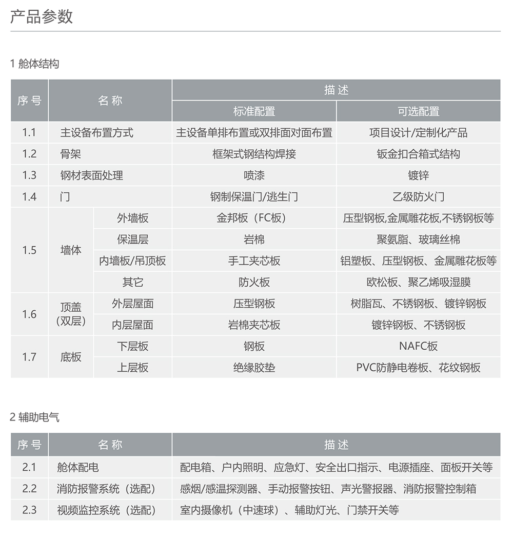 人民电器预装式变电站 - 一次预制舱 