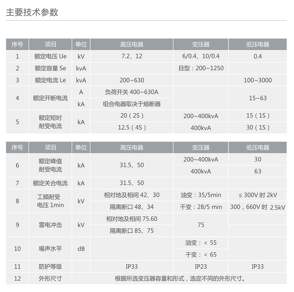 人民电器ZBW系列组合变电站 