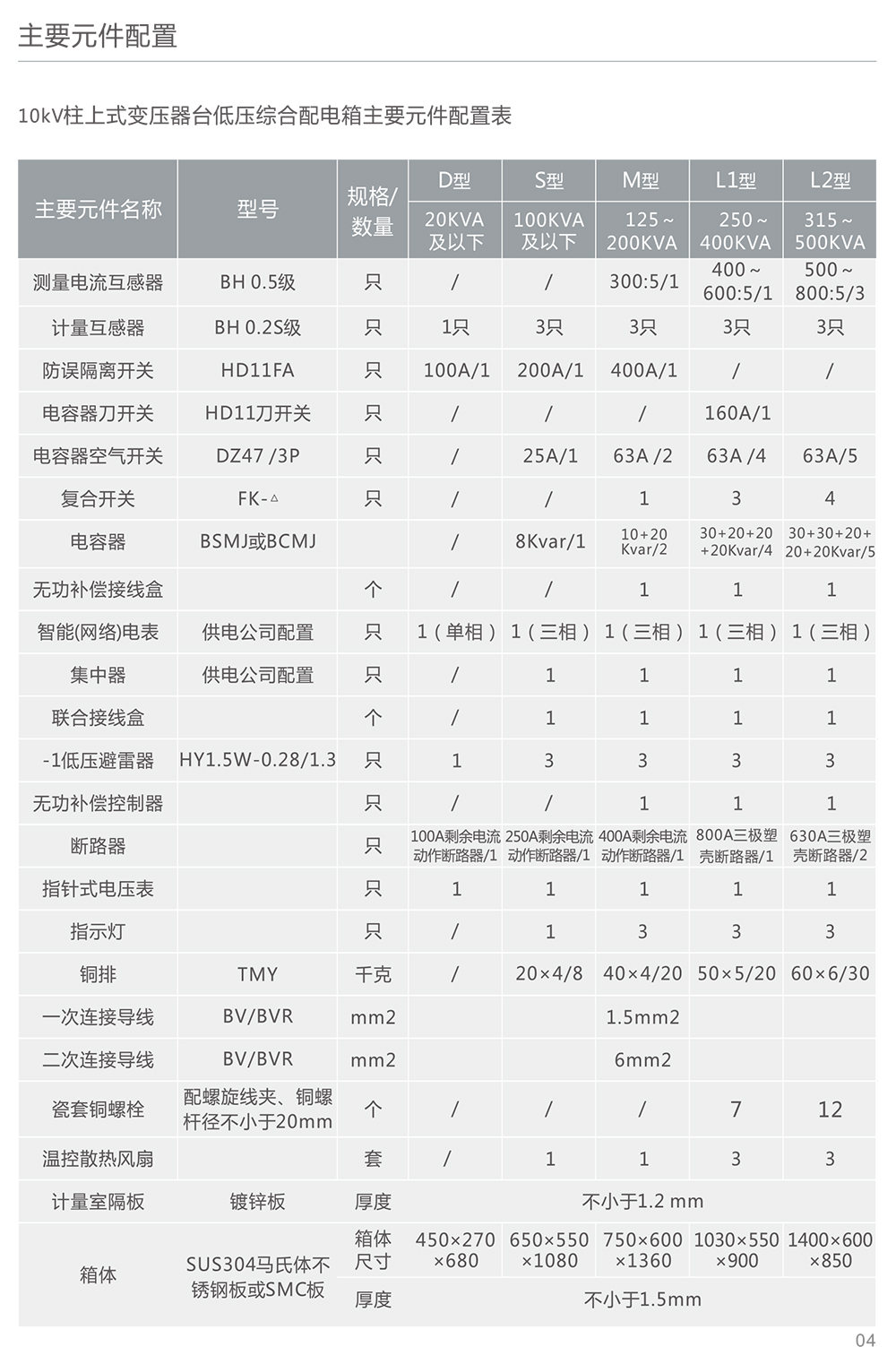 人民电器JP型低压配电无功补偿综合柜 