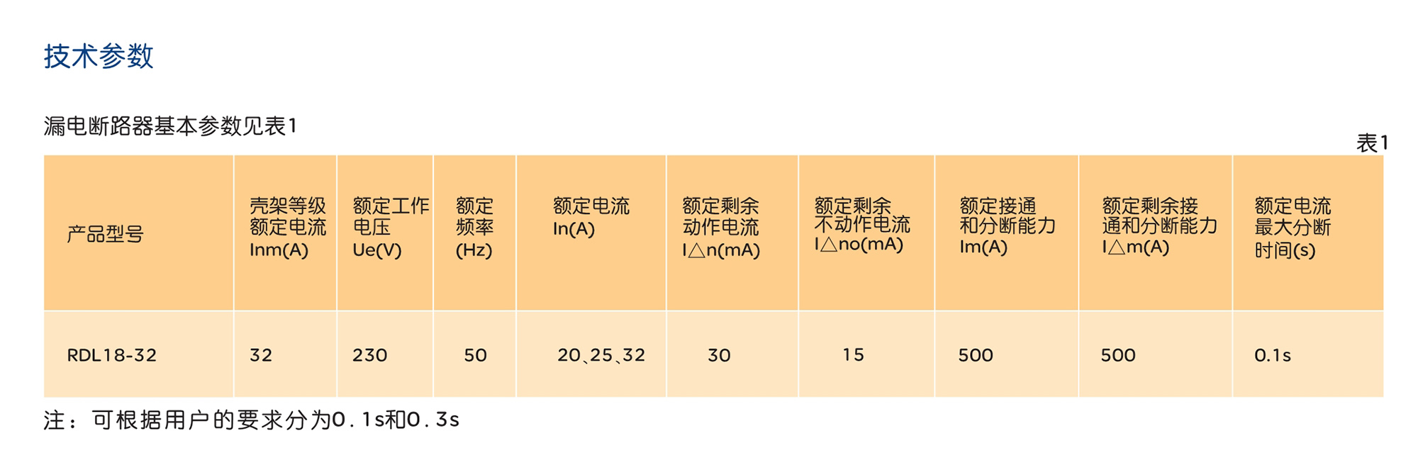 人民电器RDL18系列漏电断路器 