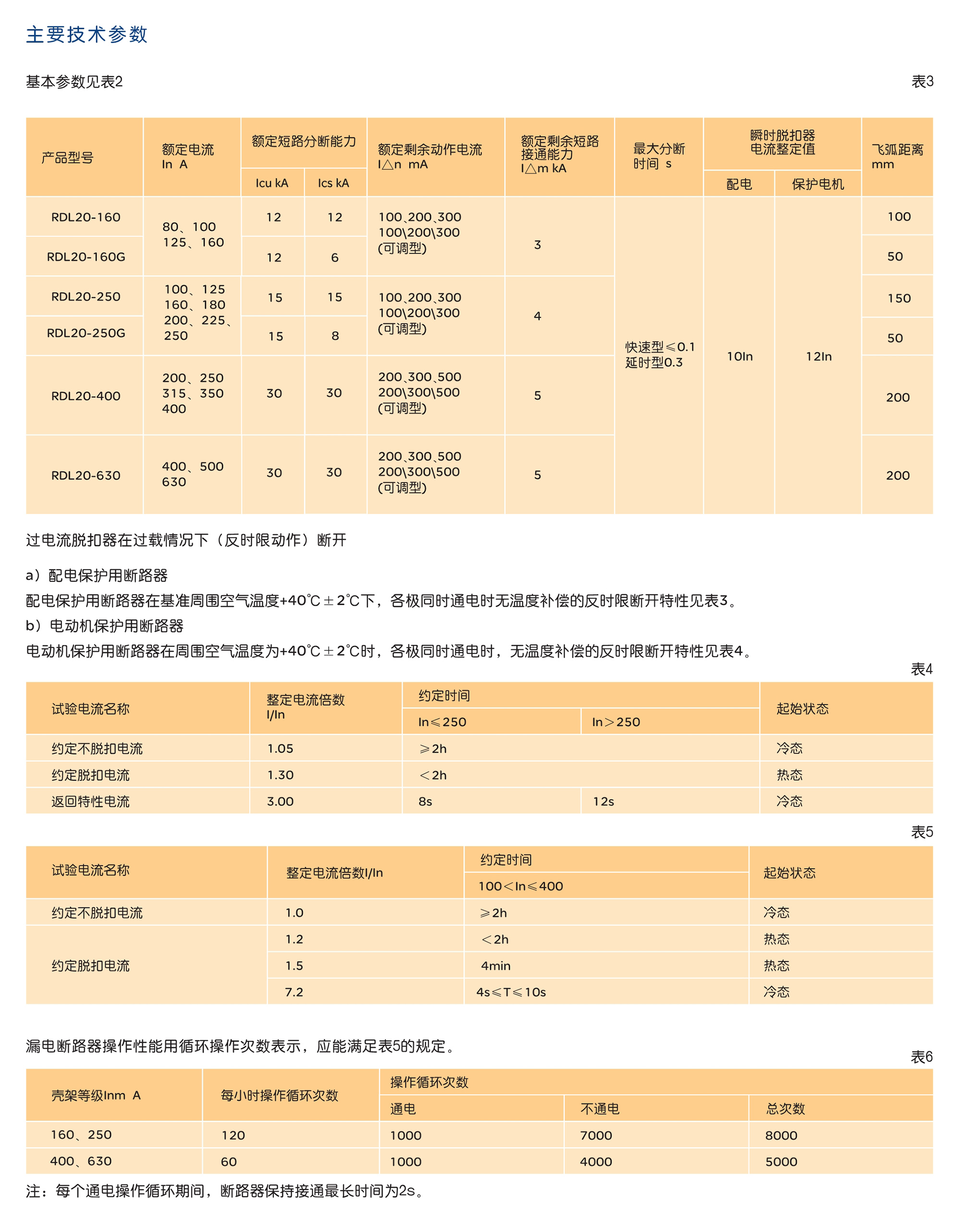 人民电器RDL20系列漏电断路器 