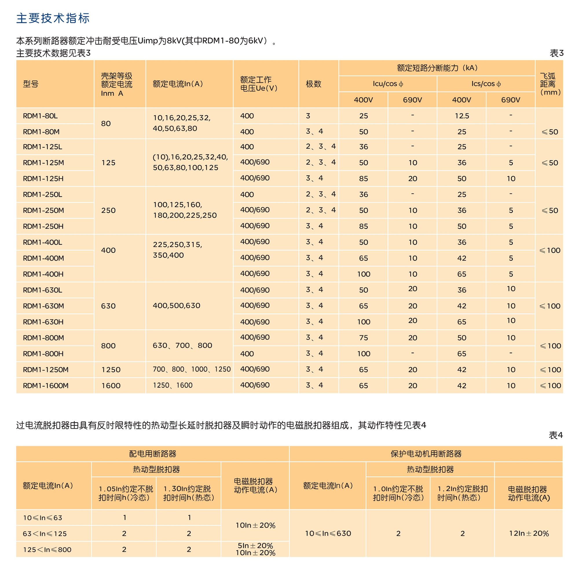 人民电器RDM1系列塑料外壳式断路器 