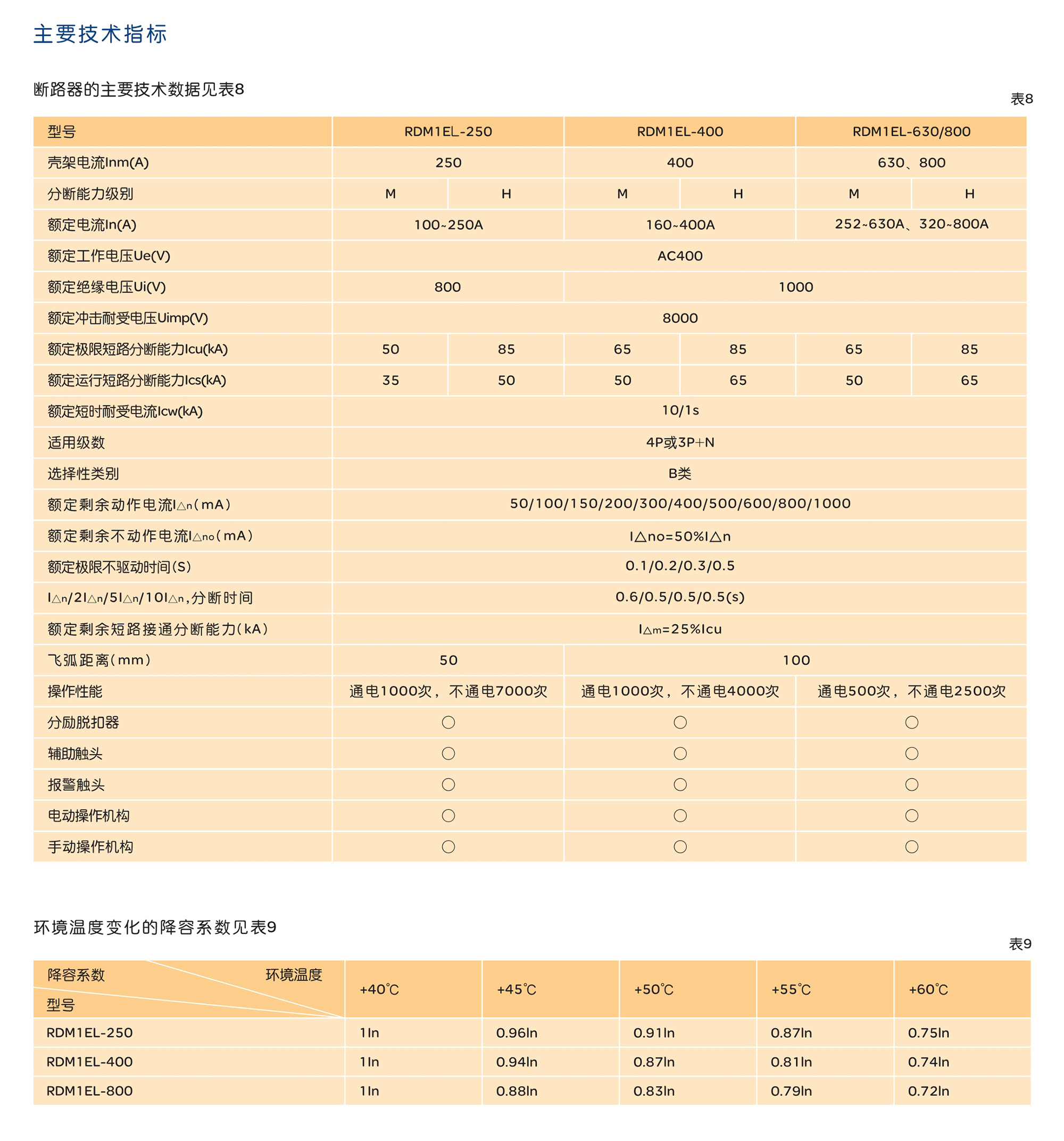 人民电器RDM1EL系列电子式塑壳断路器 