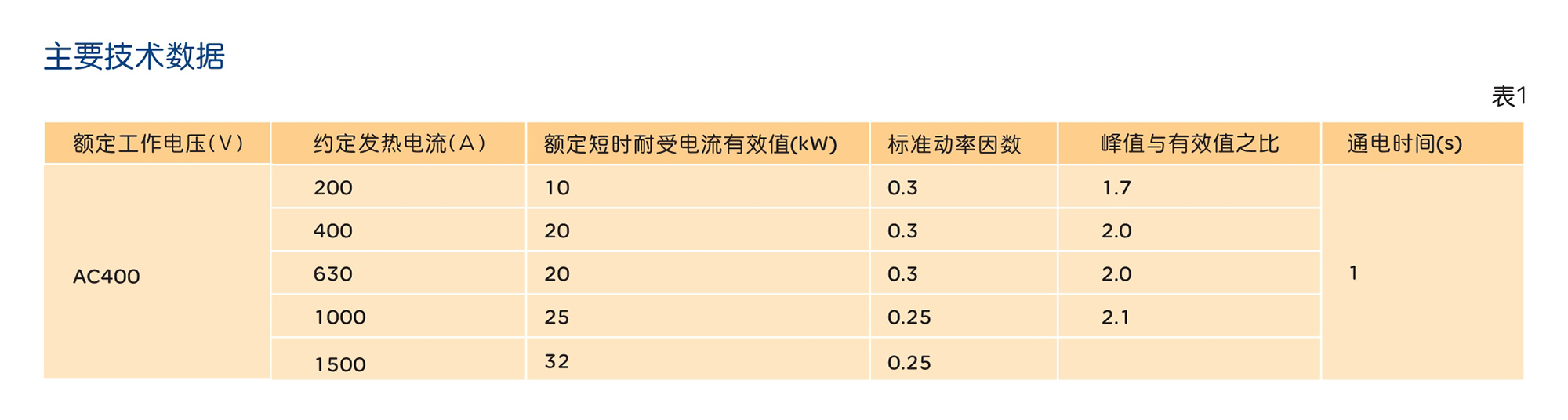 人民电器HD11F系列防误型开启式刀开关 