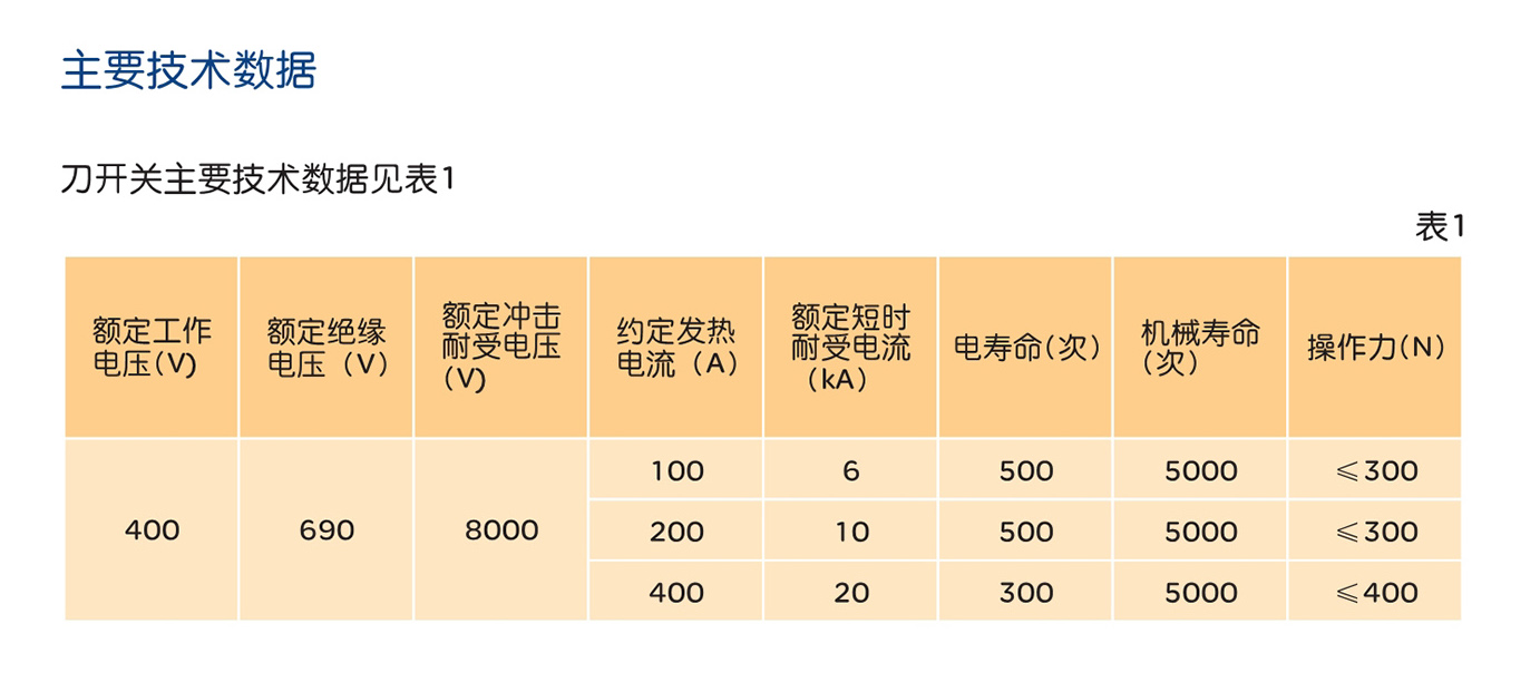 人民电器HD11FH系列开启式开关 