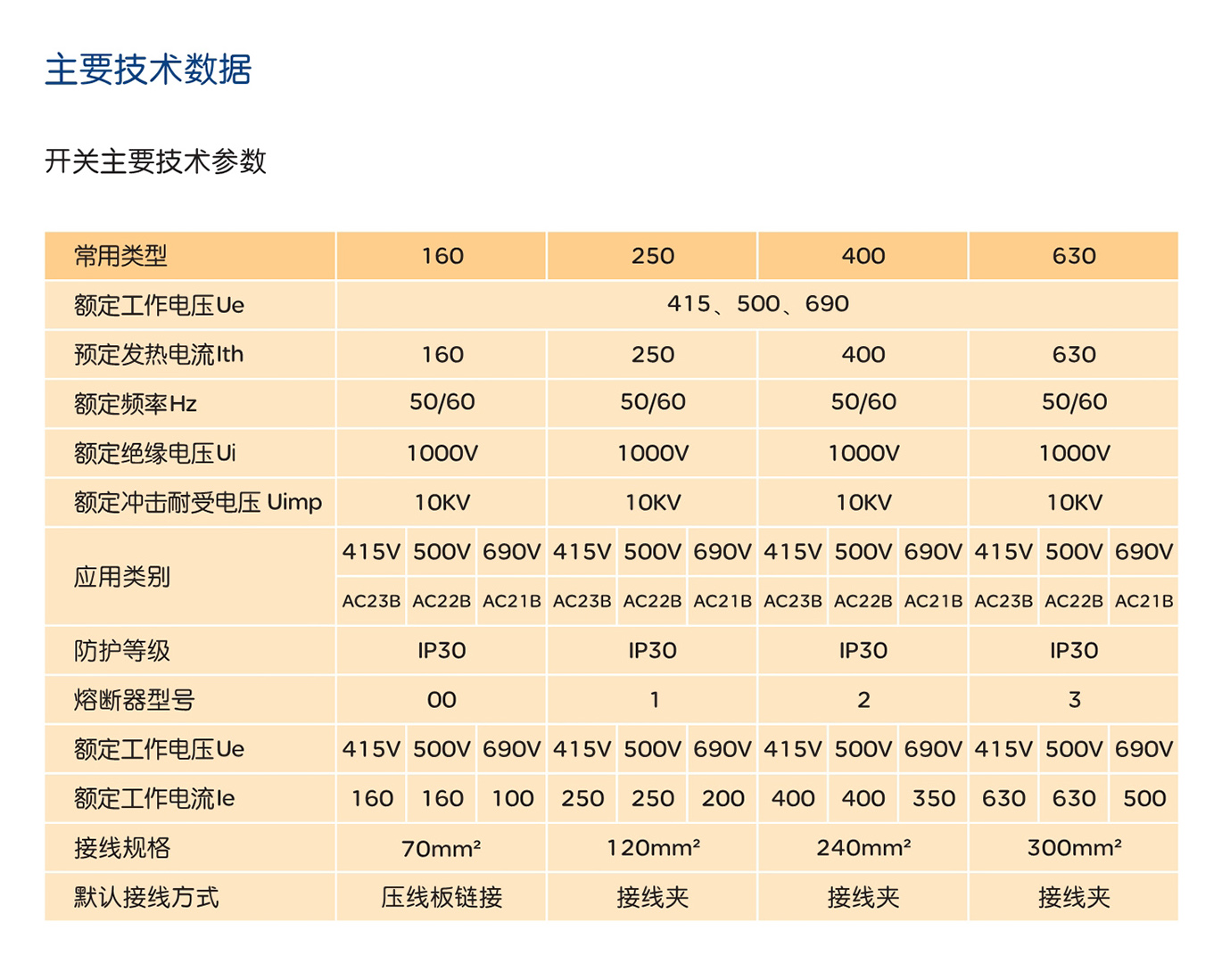 人民电器RDHG2B系列条形熔断器式隔离开关 