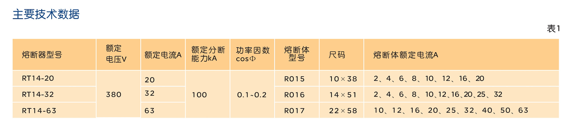 人民电器RT14系列有填料封闭管式圆筒形帽熔断器 