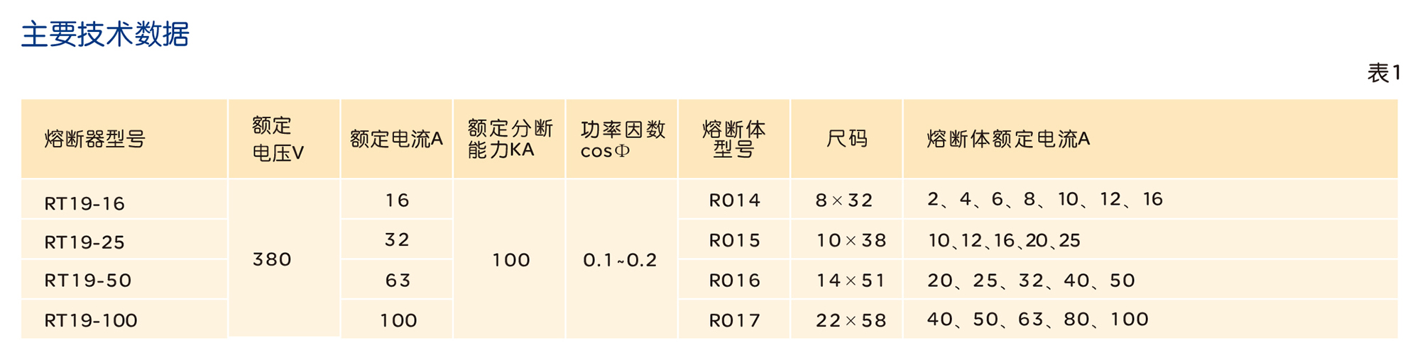 人民电器RT19系列有填料封闭管式圆筒形帽熔断器 