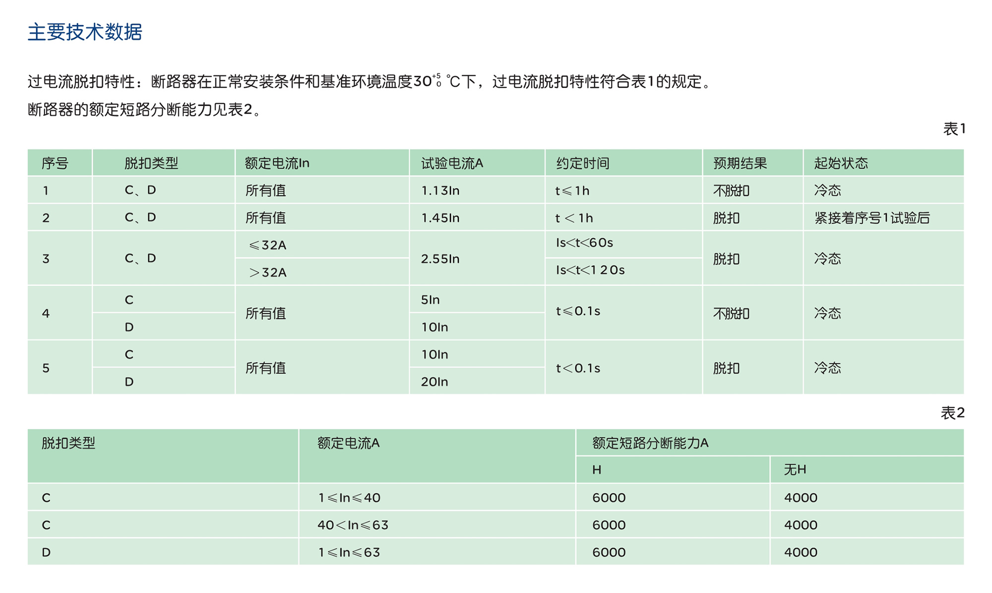 人民电器DZ47-63系列小型断路器 