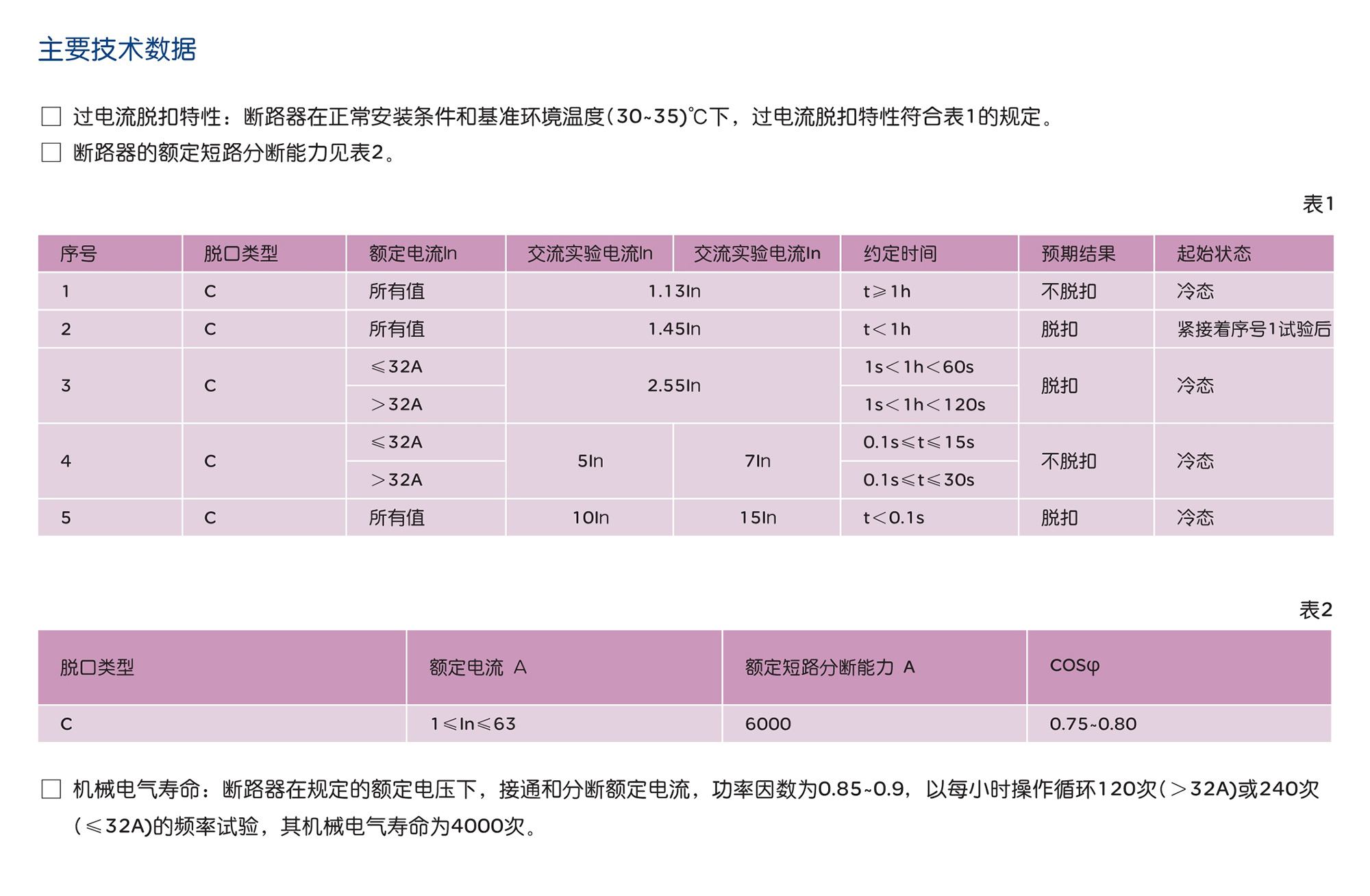 人民电器RDB8A-63系列小型断路器 