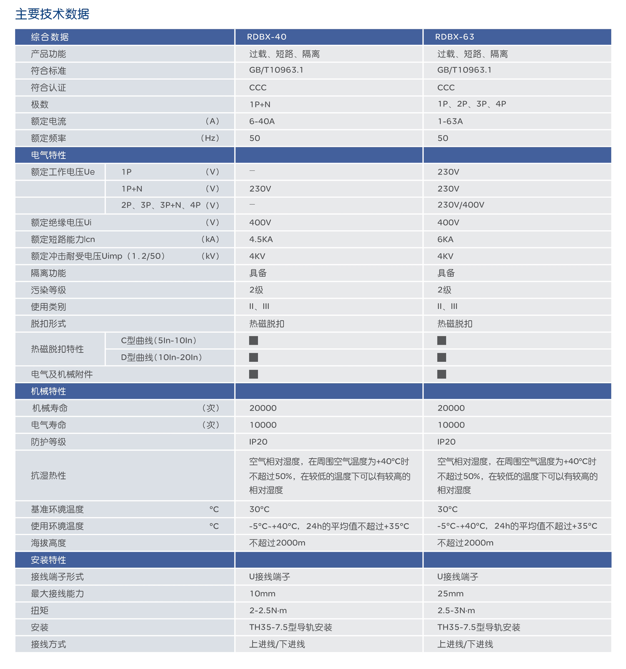 人民电器RDBX-40系列小型断路器 