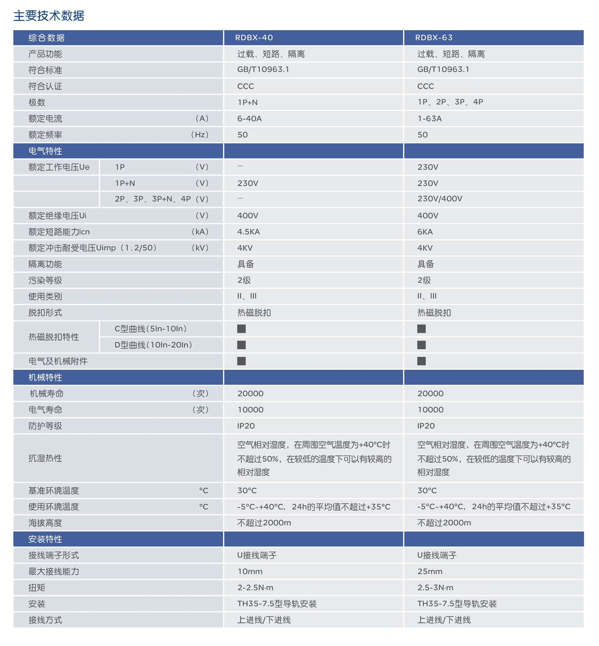 人民电器RDBX-63系列小型断路器 