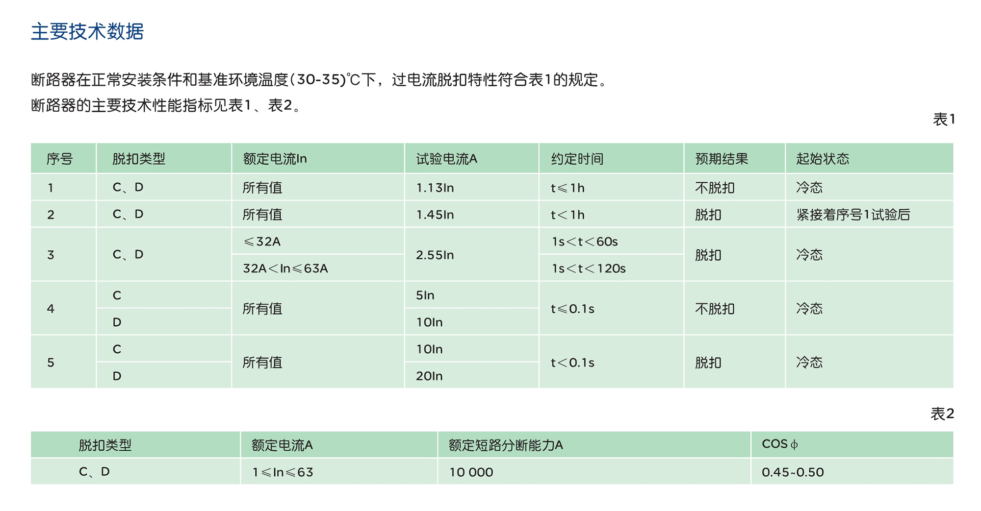 人民电器RDX6-63高分断小型断路器 