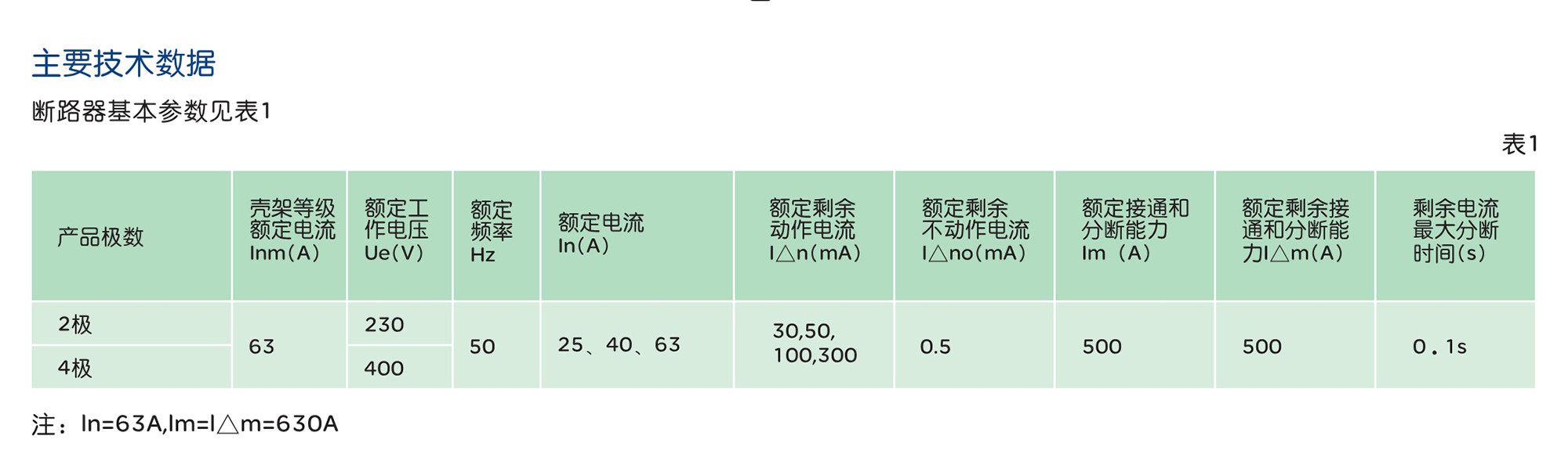 人民电器RDB5L-63系列电磁式剩余电流动作断路器 (电磁式) 