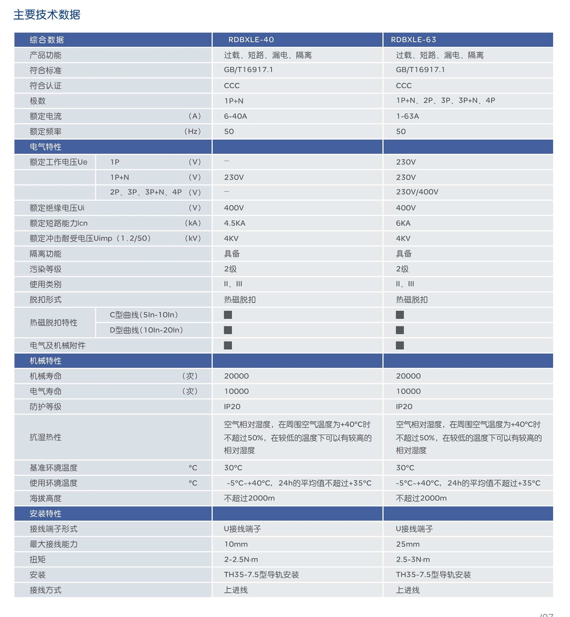 人民电器RDBXLE-40系列漏电小型断路器 