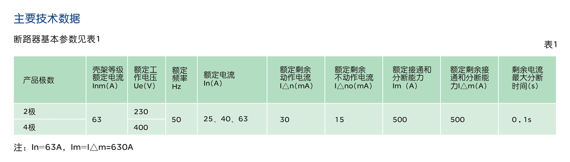 人民电器RDX16LE-63系列剩余电流动作断路器 