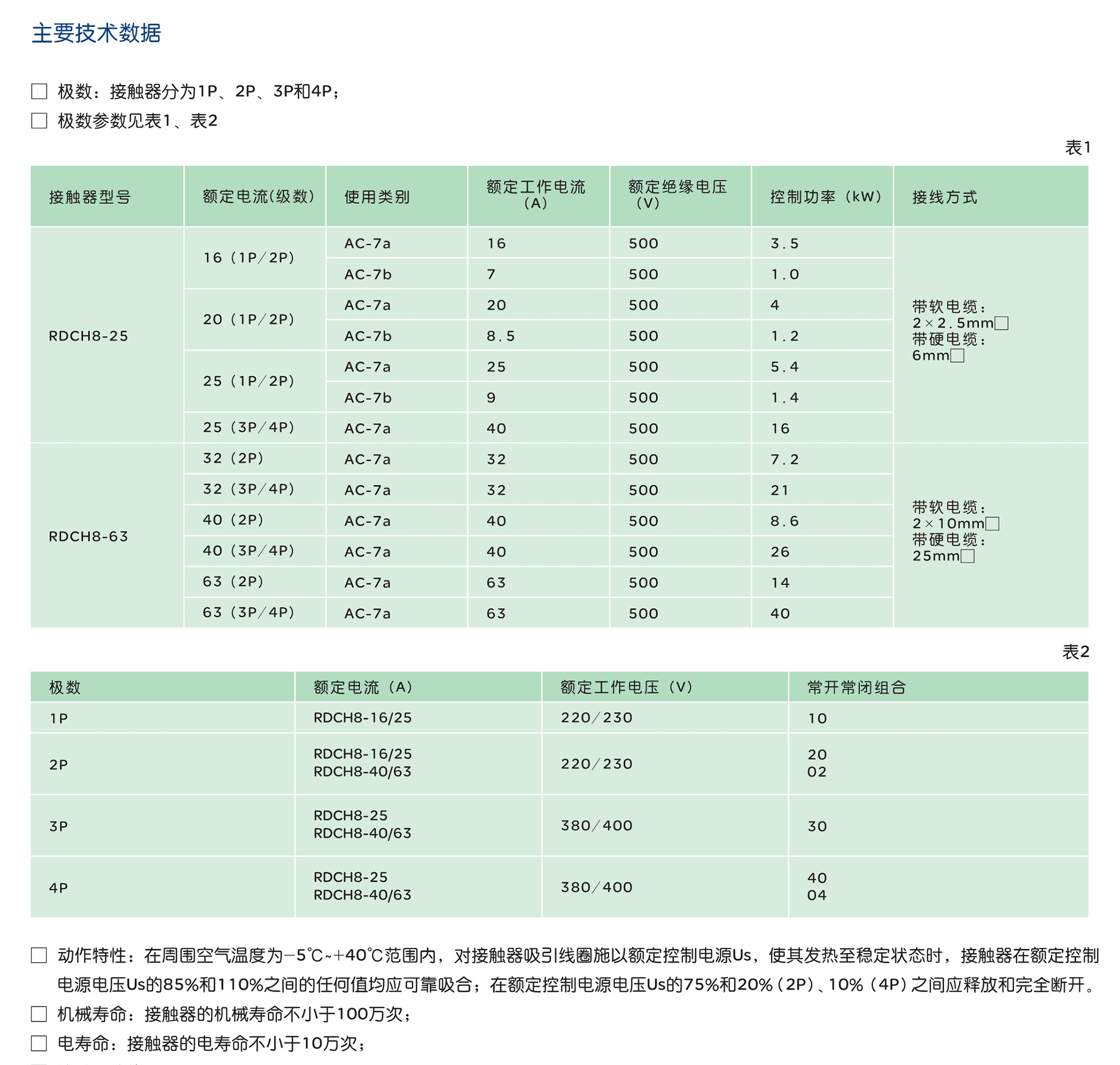 人民电器RDCH8系列交流接触器 