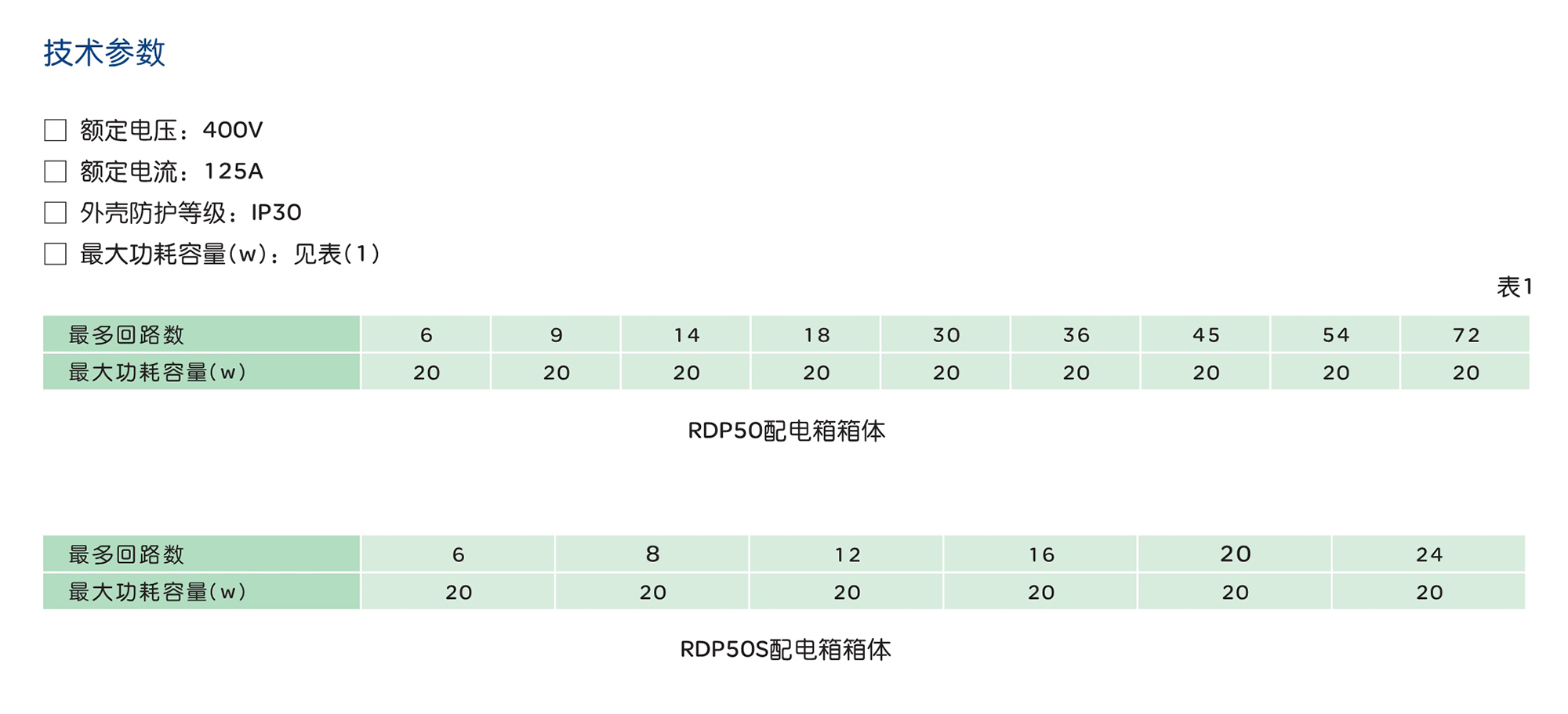 人民电器RDP50系列配电箱箱体 