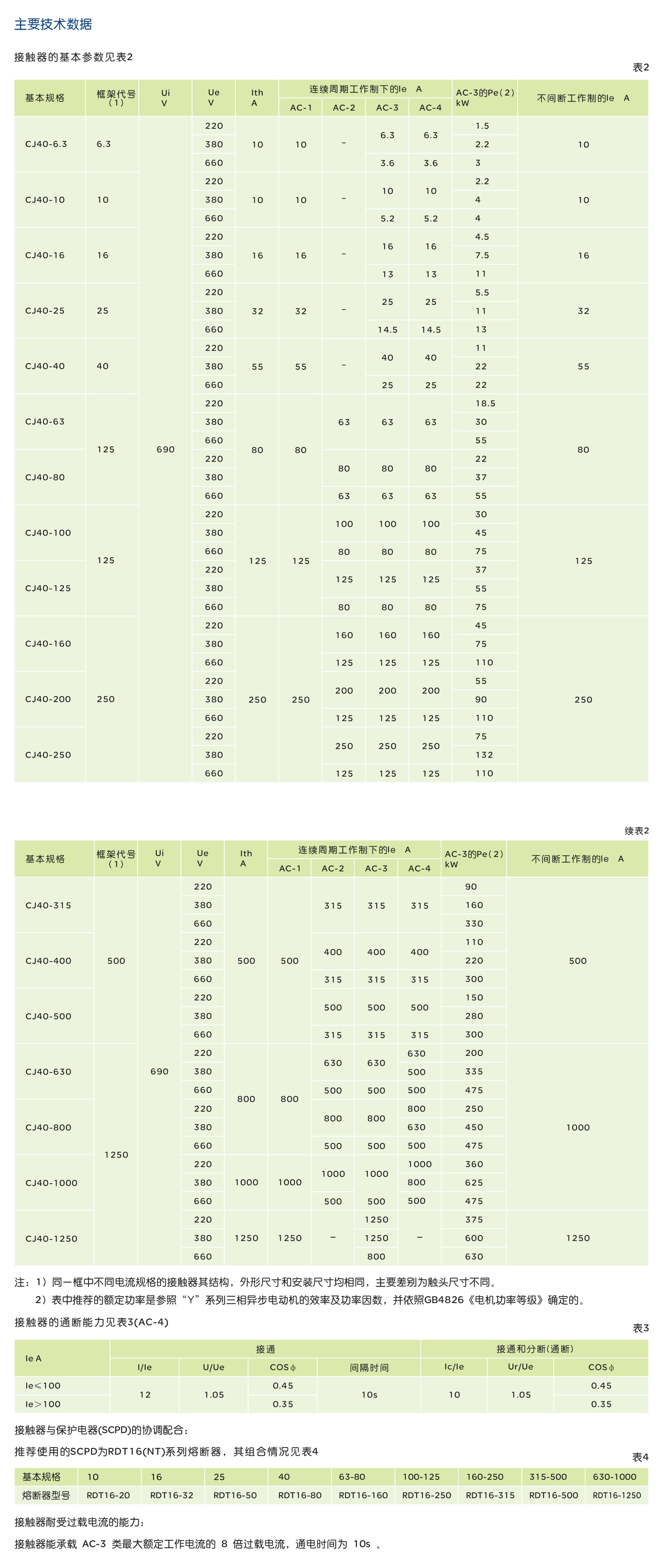 人民电器CJ40系列交流接触器 